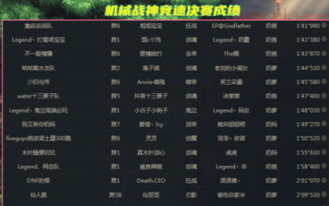 竞速机械战神排名前十(王牌竞速最好的竞速车)