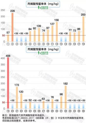 纸尿裤品牌(十大放心尿不湿品牌)插图9