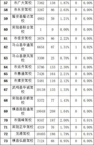 南宁驾校排名前十 039(南宁驾校排行一览表)插图6