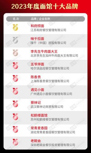 餐饮火爆程度排名前十(当下最火的餐饮店)插图13