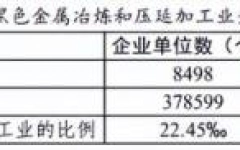 压延加工(钢压延属于什么行业)