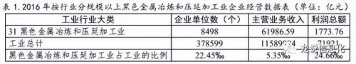 压延加工(钢压延属于什么行业)插图