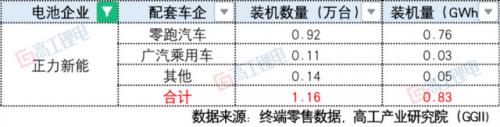 今年国产电池排名前十(国产十大品牌电池)插图11