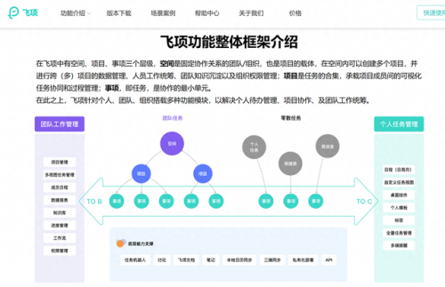 设计项目管理软件(免费项目管理软件)插图