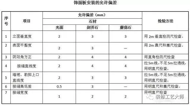 外墙干挂石材施工规范(外墙石头干挂做法)插图4