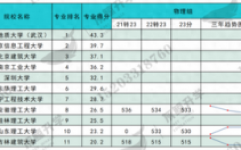 地理资讯学科排名前十(自然地理专业排名)