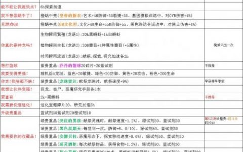 最强蜗牛神龙许愿攻略一览表(最强蜗牛未知生物的愿望清单)