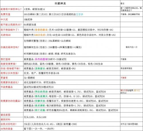 最强蜗牛神龙许愿攻略一览表(最强蜗牛未知生物的愿望清单)插图
