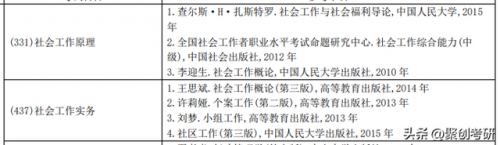 广东社工院校排名前十(全国社工学院排名)插图4