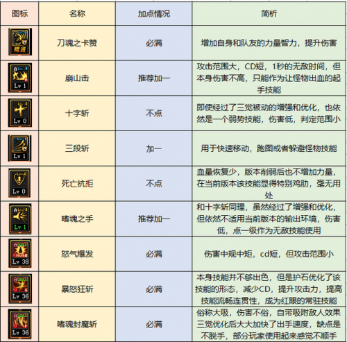 dnf狂战士buff装备选择(狂战士buff装备选择)插图13
