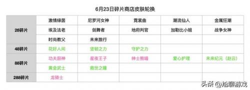牛魔西部大镖客碎片商店(2023年碎片商店有哪些皮肤)插图12