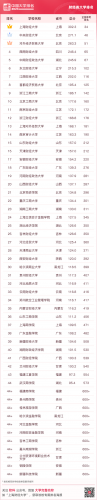 全国艺术类院校排名(全国31所艺术院校排名)插图22