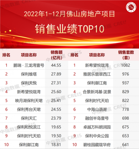 佛山销售别墅排名前十(佛山哪里别墅人气最旺)插图1