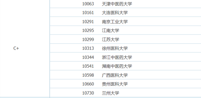 药理学排名前十(药理学必背100个考点)插图4
