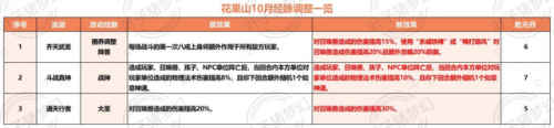 梦幻西游最新门派(69最吃香的门派)插图5