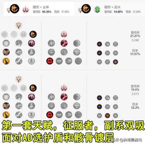 中单皎月天赋(中单肉皎月天赋)插图4