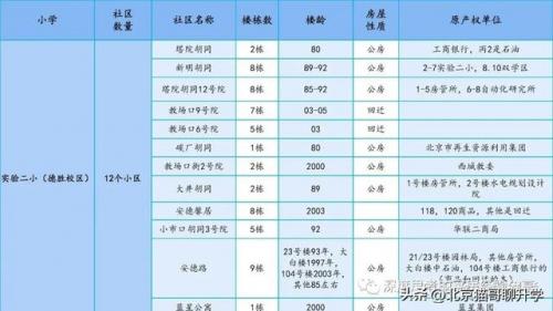 中关村优质小区排名前十(中国小区排名前100小区)插图5