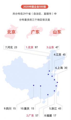 500强(2023世界500强)插图3