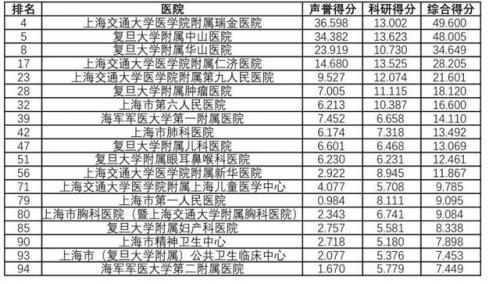 网上就诊平台排名前十(互联网医院排名)插图1