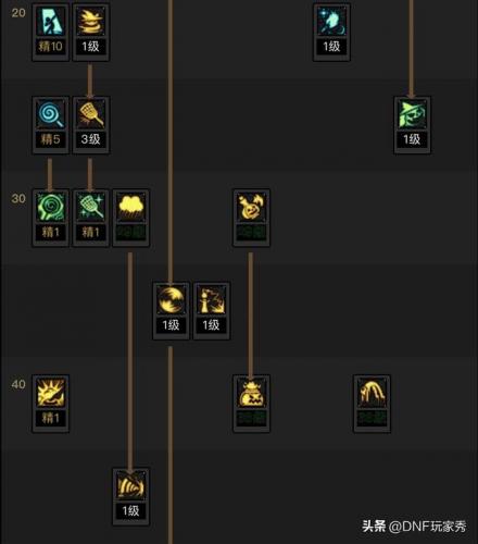 dnf魔道100级装备选择(dnf魔道100级加点)插图5