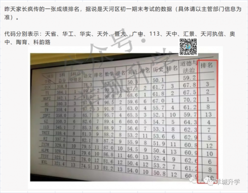 期末成绩排名前十(大学成绩排名公开吗)插图5