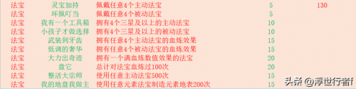 梦幻诛仙隐藏成就任务(梦幻诛仙手游70级攻略)插图2