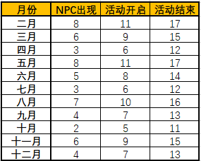 破损的暗月马戏团奖券(7.3快速刷暗月奖券)插图