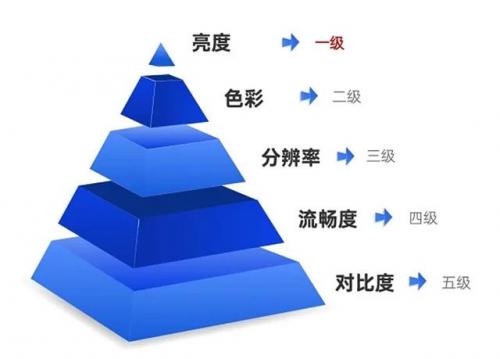 投影机对比度(投影仪的对比度多少合适)插图5