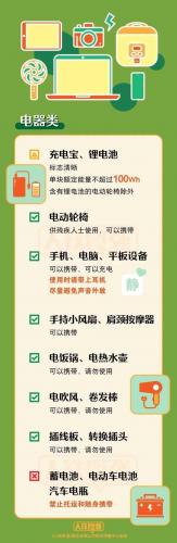 高铁上不能带什么东西(六种东西不能过安检)插图1
