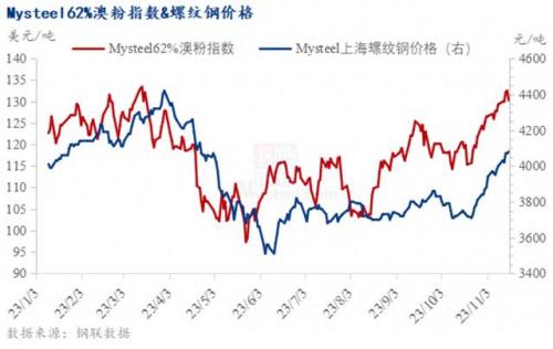铁矿石价格(铁矿石行情最新走势)插图