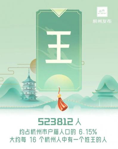 杭州排名前十位(杭州全国排名第几)插图