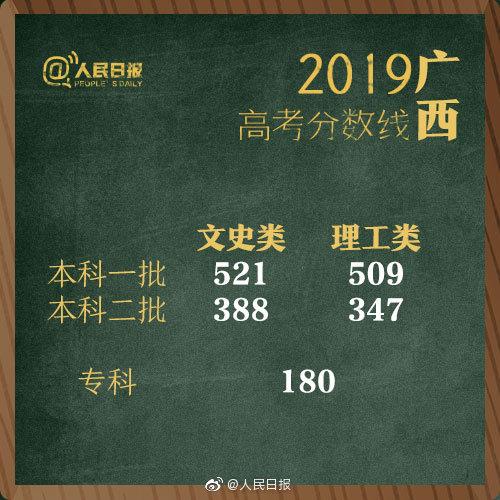 一本线2019(2019河南警察分数线)插图8
