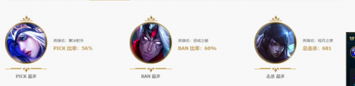 寒冰怎么玩才厉害(寒冰对线强吗)插图2