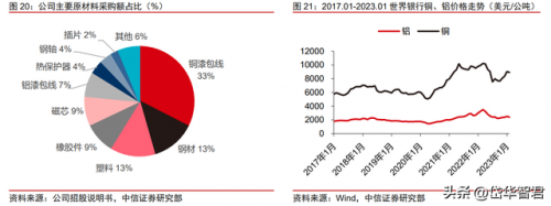 东莞品牌水泵排名前十(水泵品牌排行榜前二十名)插图17