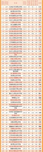 福州排名前十的职校(福州公立初中排名)插图8
