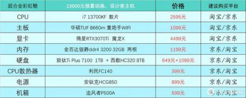主流笔记本配置(笔记本追剧什么配置)插图29