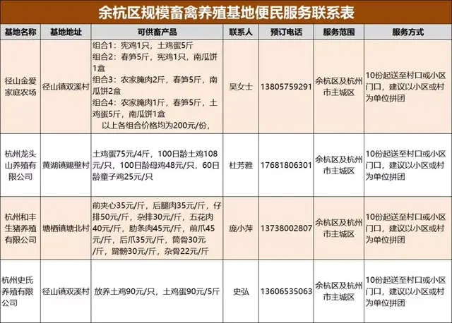 余杭外卖大餐排名前十(美团外卖年三十还送餐吗)插图4