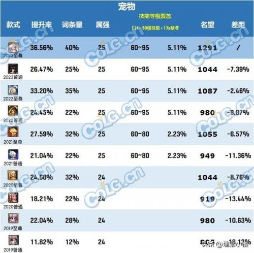 2022腰带鞋子附魔宝珠三攻(2023鞋子宝珠附魔推荐)插图7