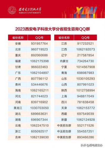西安电子信息学院(陕西省电子信息学院怎么样)插图3