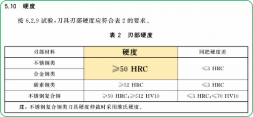厨用刀具(厨师用的菜刀多少钱一把)插图6