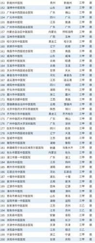 韩国医院排名前十(韩国首尔有名整形医院)插图46