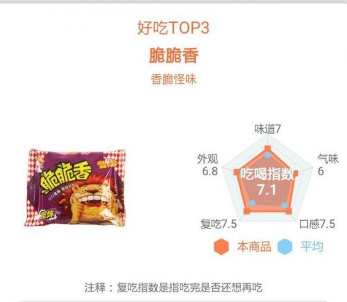 干脆面排名前十图片(最好吃的干脆面排行榜)插图36