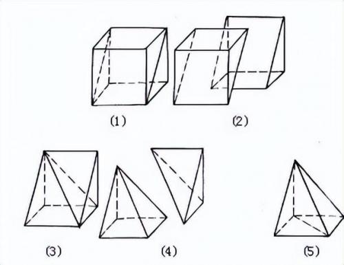 九章算术(周髀算经)插图1