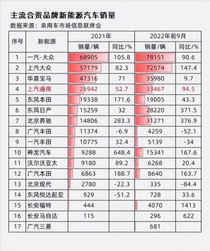 别克2020销量排名前十(别克销量排行2023)插图6