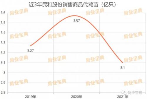全国种禽公司排名前十(中国十大公司集团排名)插图3