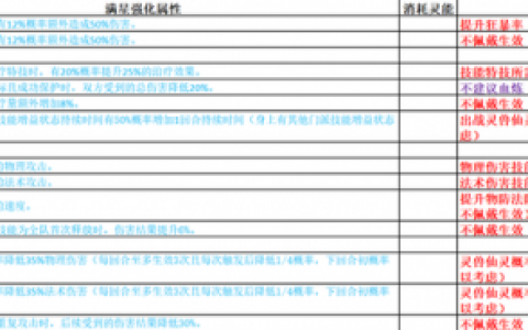 诛仙法宝升级经验表(诛仙法宝37级经验)