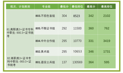 高职上岸学校排名前十(四川中医药高等专科学校)插图6