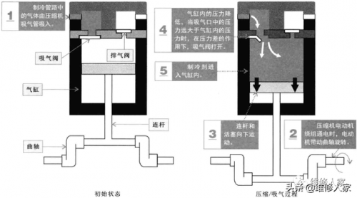 冰箱压缩机(二手制冷压缩机回收)插图10