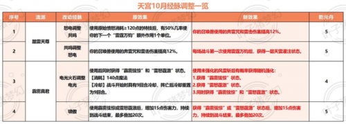 梦幻西游最新门派(69最吃香的门派)插图3