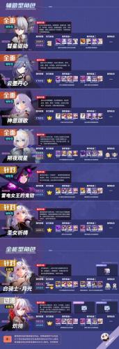 崩坏3女武神排名(崩坏3)插图1